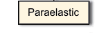 Paraelastic